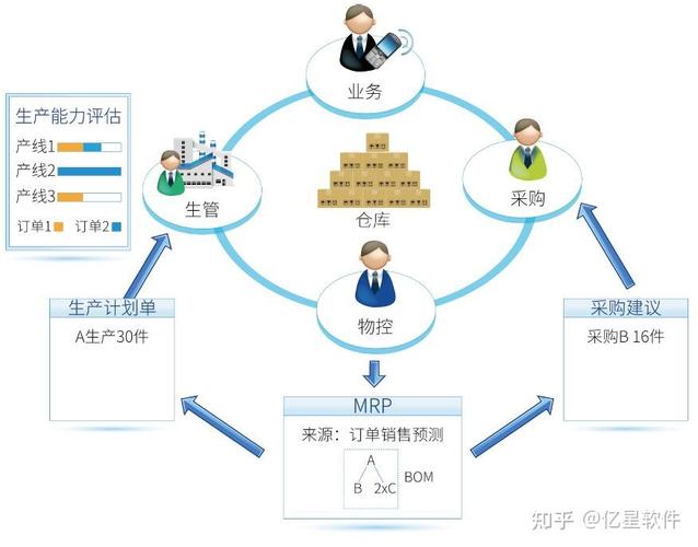 则几十万,上百万件产品资料,产品编号涉及公司货号,客户货号,工厂货号