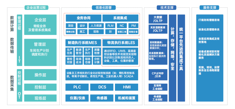 济南3d可视化数字孪生工厂,三维可视化大数据平台,智慧工.