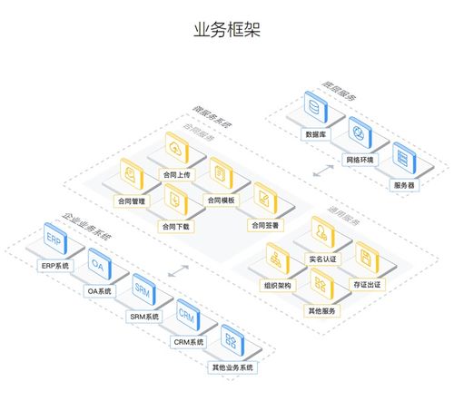 电子合同 中大型企业解决方案