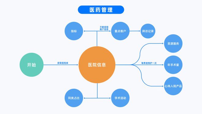 静水流深,客户管理与运营精细化|创新场景50