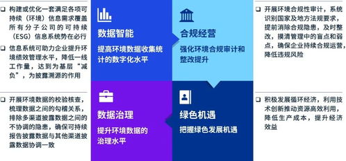 内外兼修,以披露促治理,强化上市企业污染防治与生态系统保护工作