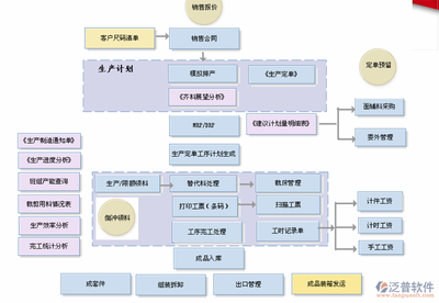 定制erp多少钱