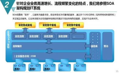 数字化工厂规划与建设方案(附PDF下载)